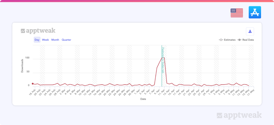Fluctuations in Browse downloads while this app was featured on the App Store.